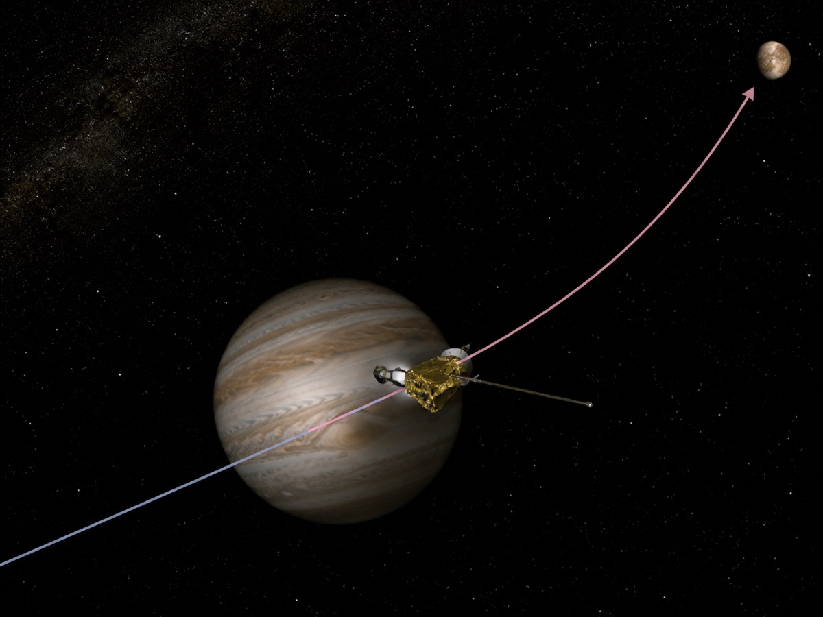 Assistance gravitationnelle