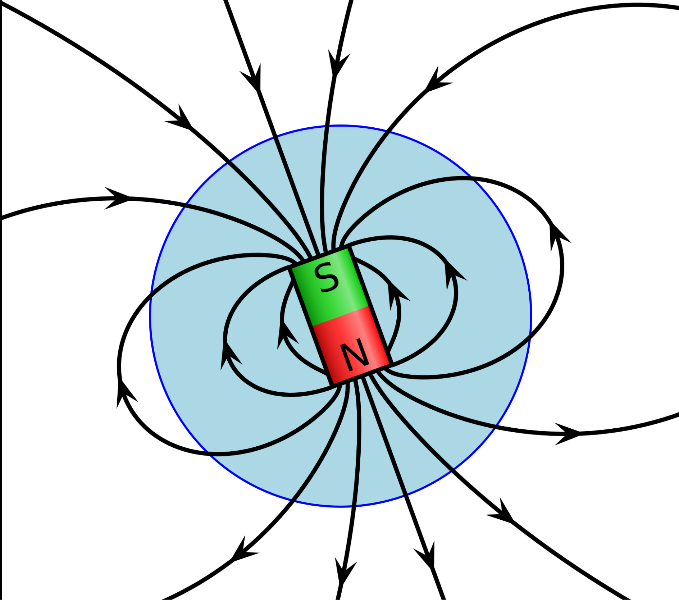 Inclinaison magnétique et latitude