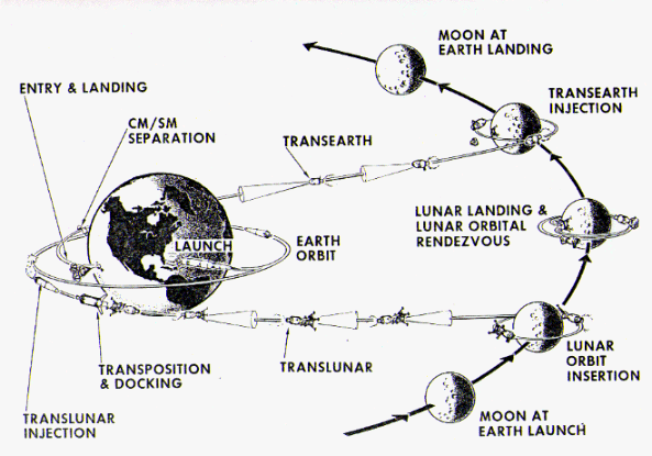 7 expériences avec un smartphone ou une tablette pour comprendre les voyages dans l'espace