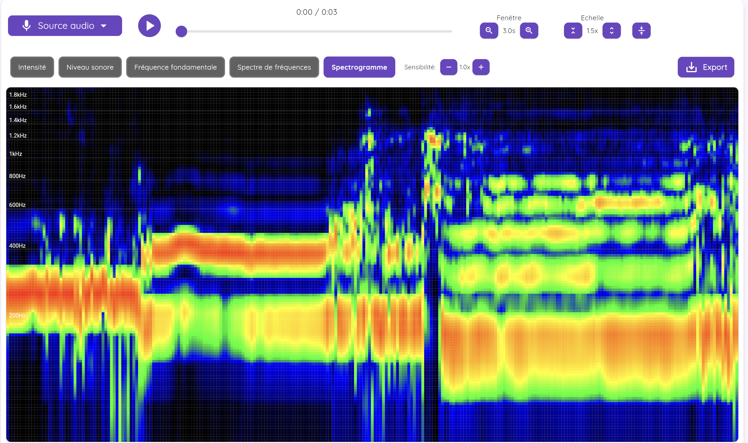 Spectrogramme pour les voyelles "i", "o" et "a"