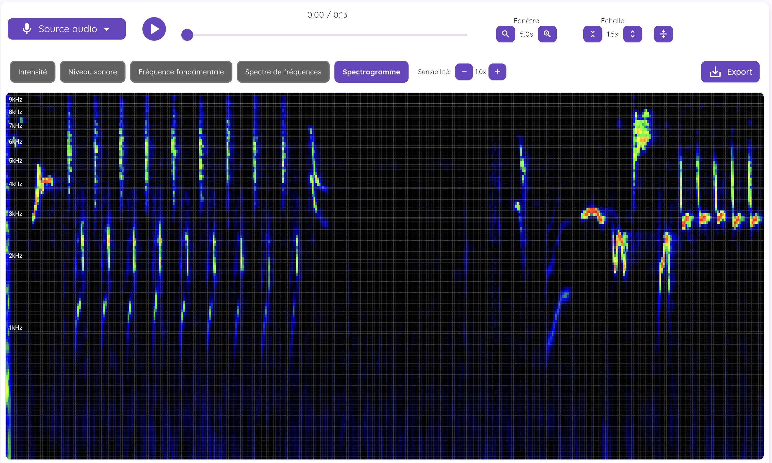 Cinq expériences à réaliser avec le spectrogramme de FizziQ Web