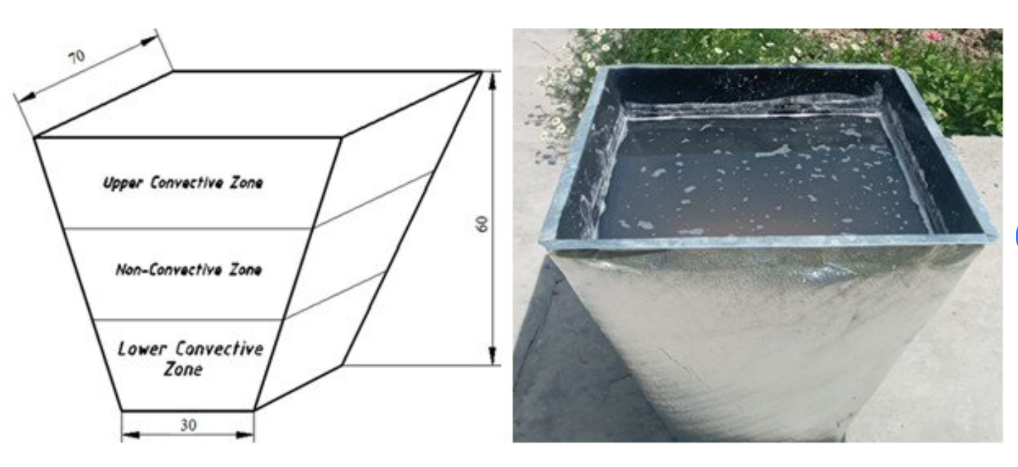 Experimental study of the temperature regime of the solar pond in the climatic conditions of the south of Uzbekistan - G. N. Uzakov - N S Elmurodov - X A Davlonov