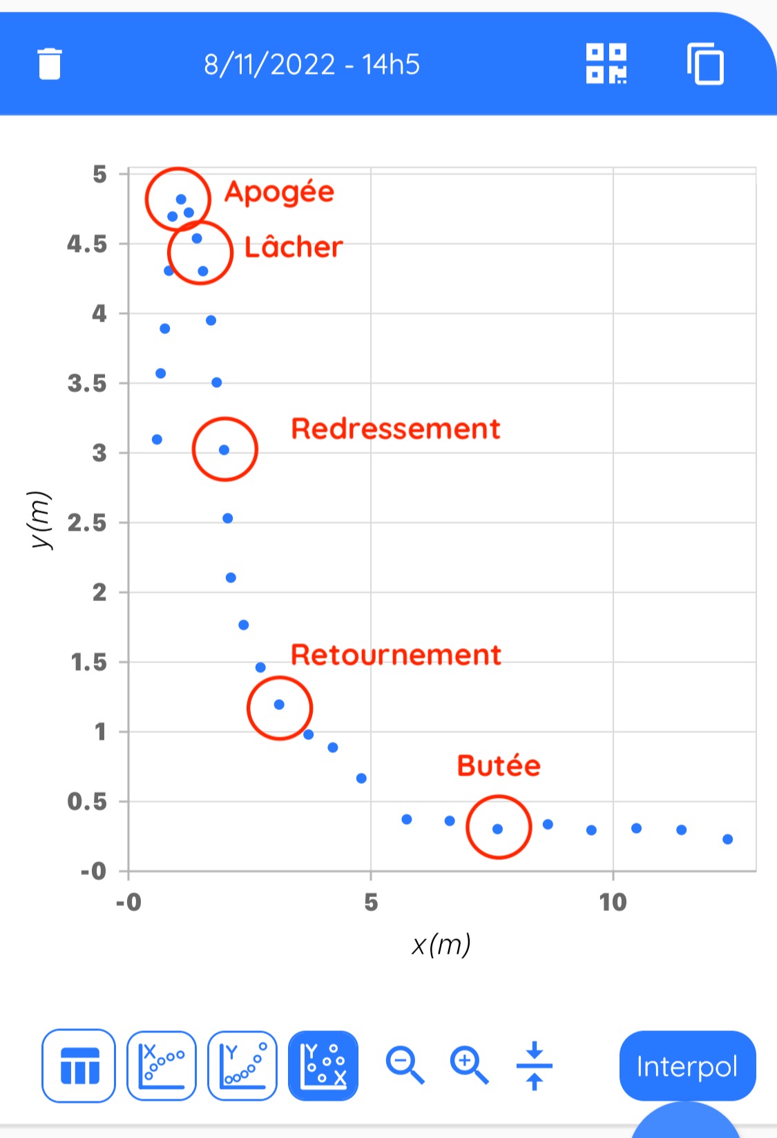 Analyse cinématique du saut à la perche