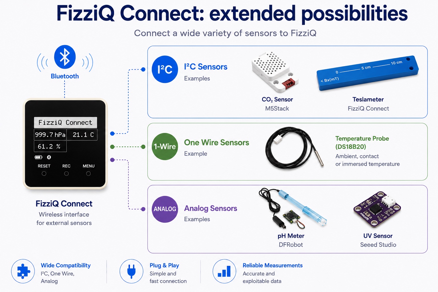 Connecting external sensors to FizziQ: Bluetooth, USB and FizziQ Connect