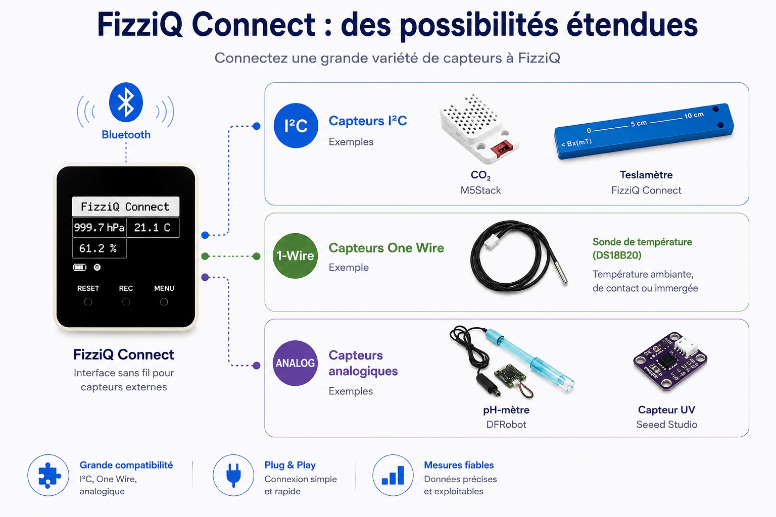 Connecter des capteurs externes à FizziQ : Bluetooth, USB et FizziQ Connect