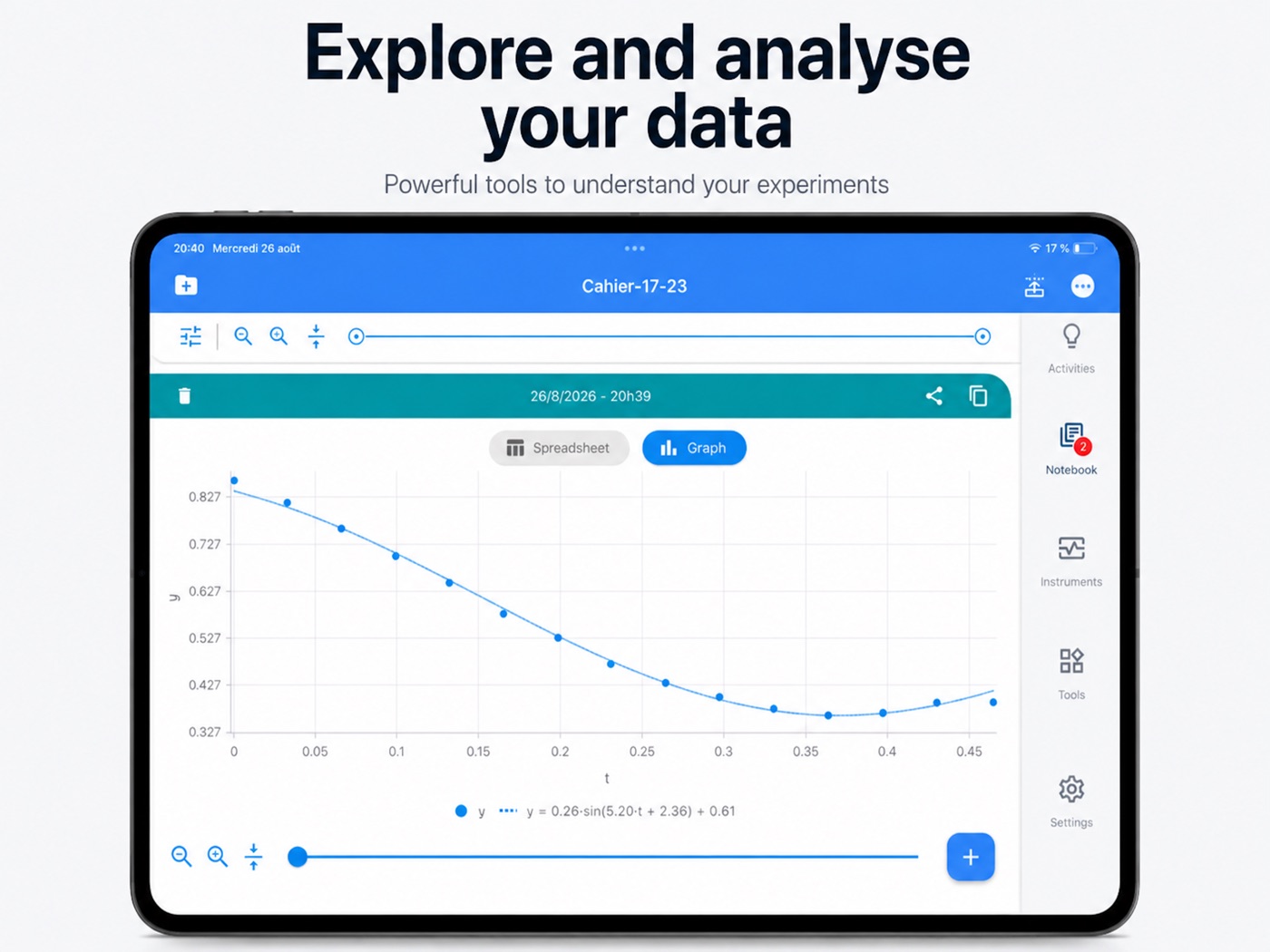 New notebook graph with data analysis