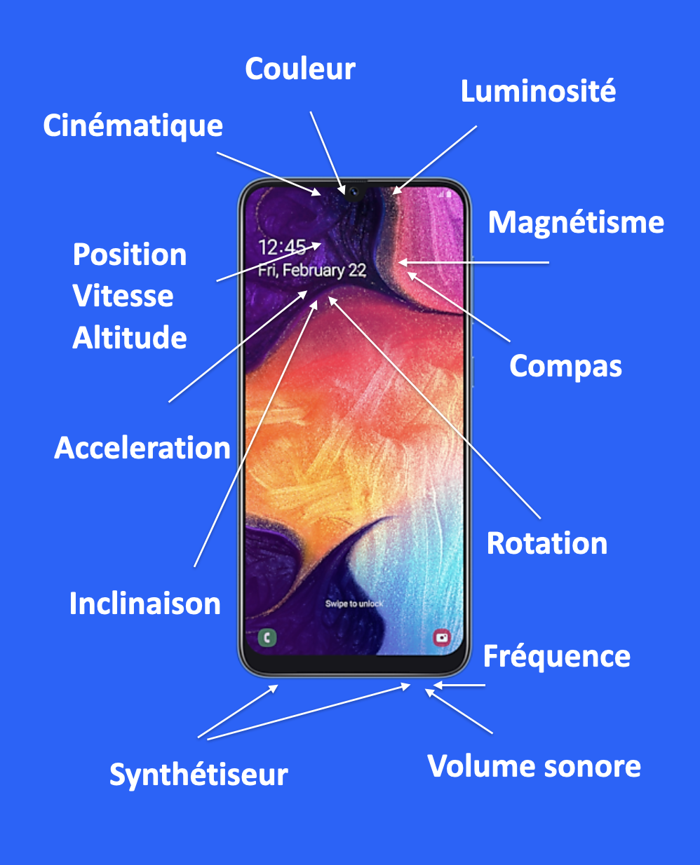 Travail en groupe avec FizziQ
